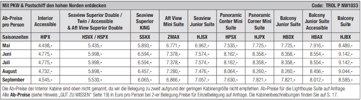 Autorundreise mit Pkw und Havila den hohen Norden entdecken